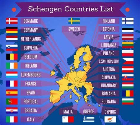 countries needing schengen visa